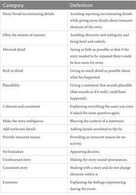 The relationship between Japanese adults’ age and self-reported verbal strategies when lying